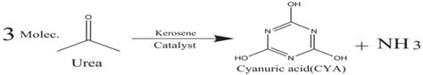 Scheme (4): Synthesis of Cyanuric acid (CYA) | Download Scientific Diagram