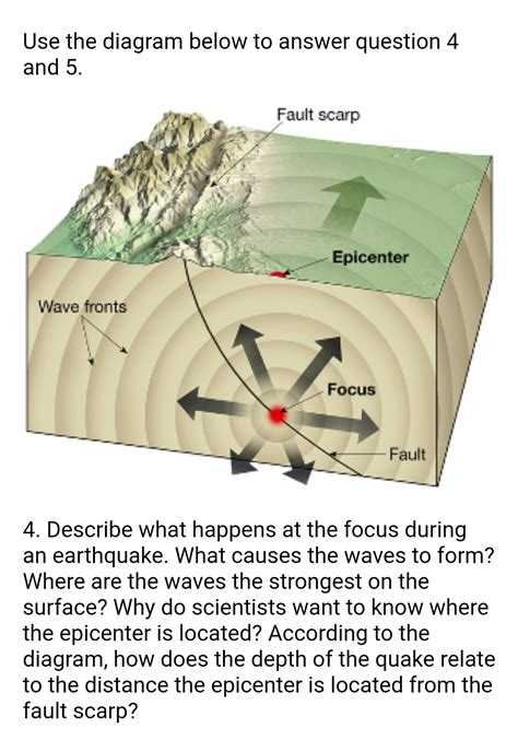 Solved Use the diagram below to answer question 4 and 5. | Chegg.com