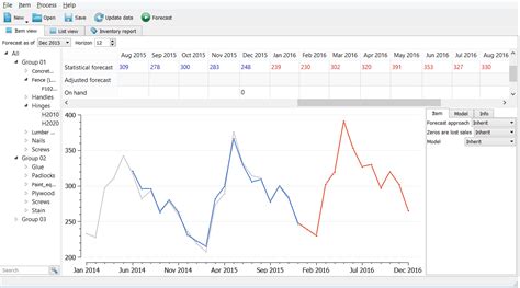 Top 5 AI-Driven Retail Forecasting Software in 2024 (+1 Free)