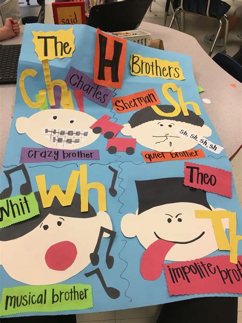 Digraph anchor chart for th, ch, sh, and wh in 2023 | Phonics kindergarten, Digraphs activities ...