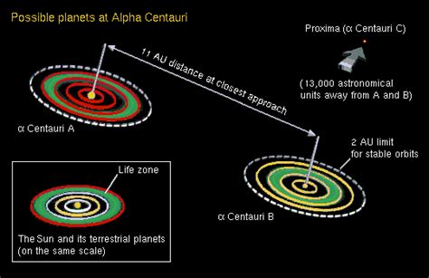 Alpha Centauri