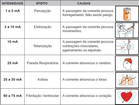 Manual do Trabalho Seguro - GROST: Quais são os efeitos do choque elétrico no corpo humano?