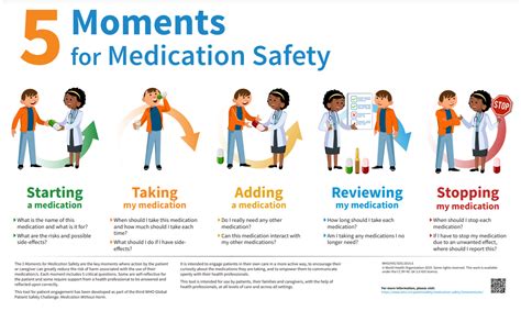 5 Moments for Medication Safety poster - Medication including labelling - Patient Safety ...