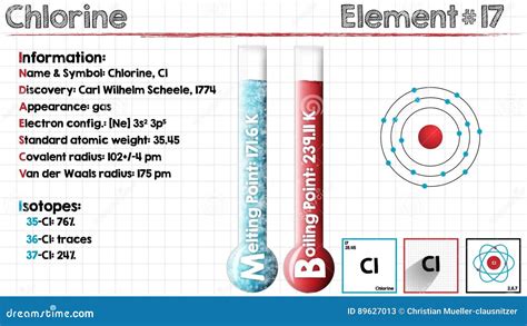 Chlorine Cartoons, Illustrations & Vector Stock Images - 191 Pictures to download from ...