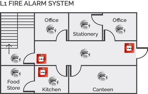 Fire Design Categories | BS5839 Fire Alarm Classifications | Marlowe Fire & Security