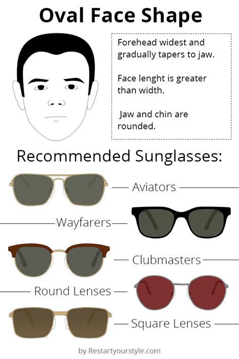 Best Sunglasses for Men of All Face Shapes: A 2021 Style Guide