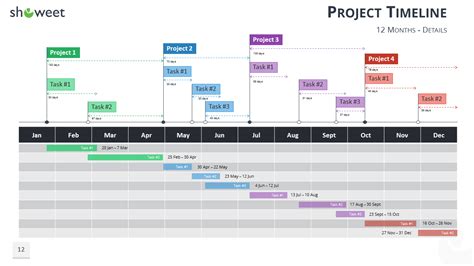 Template Powerpoint Timeline Project – pulp