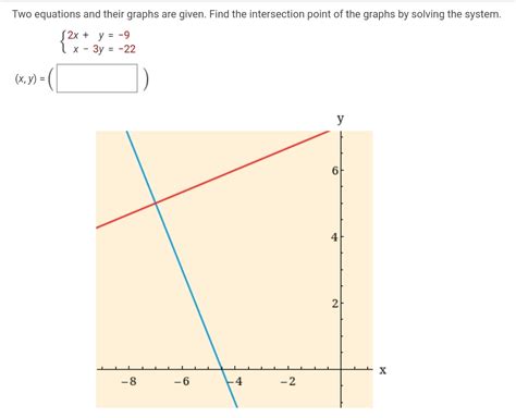 Two equations and their graphs are given. Find the intersection point of the graphs by solving ...