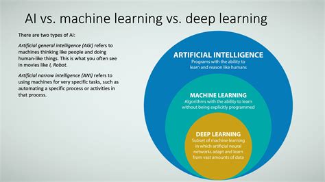 Deep learning for enterprise, Deep learning in the enterprise