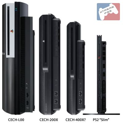 Super Slim PS3: What a PS3 Hardware Revision Could Mean | XTREME PS3