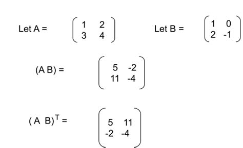 Transpose of a Matrix - Coding Ninjas