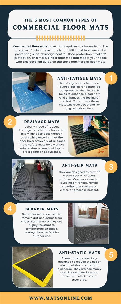 The 5 Most Common Types of Commercial Floor Mats by MATSonline - Issuu