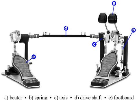 Bass drum double pedal. | Download Scientific Diagram