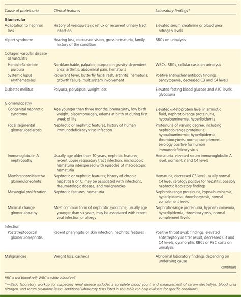 [PDF] Proteinuria in Children: Evaluation and Differential Diagnosis. | Semantic Scholar