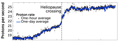 Heliopause – Spokes of the Wheel