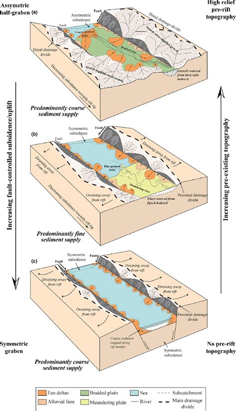 [DIAGRAM] Ocean Rift Diagram - MYDIAGRAM.ONLINE