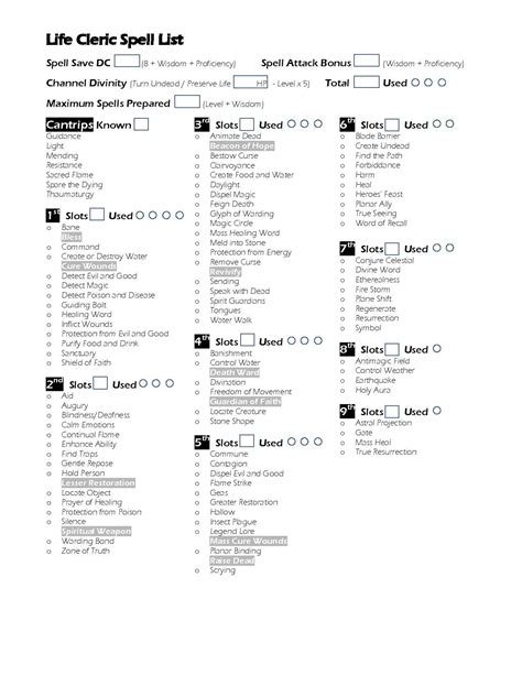 5E Cleric Spell Lists - Album on Imgur | Cleric, Druid, Spelling