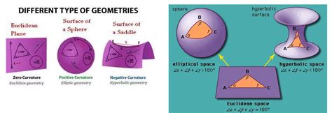 geometry - Relationship Between Hyperbolas and Hyperbolic Spaces - Mathematics Stack Exchange