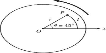 Angular Displacement - QS Study