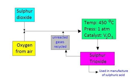 The Contact Process - WikiEducator