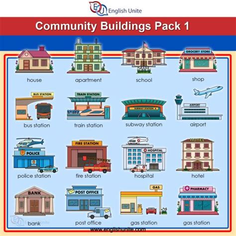 Clip Art - Community Buildings 1 | Places in the community, Community ...