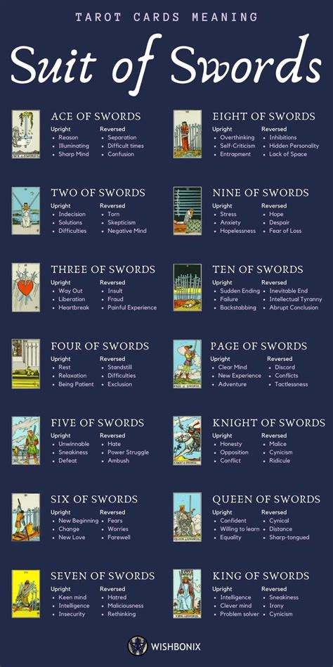The Suit of Swords - Tarot Cards Meaning