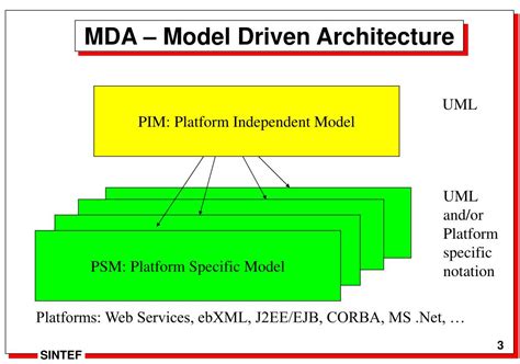 PPT - MDD – Model Driven Development MDA – Model Driven Architecture PowerPoint Presentation ...