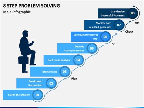 8 Step Problem Solving Template