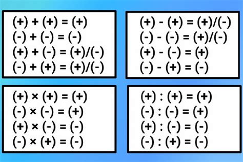 Rumus Matematika Pengurangan Bilangan Bulat - Matematikajar