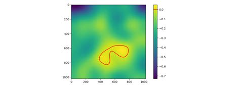 python 3.x - matplotlib draw a contour line on a colorbar plot - Stack Overflow