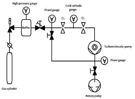 Schematic diagram of Orifice Plate Flowmeter. | Download Scientific Diagram