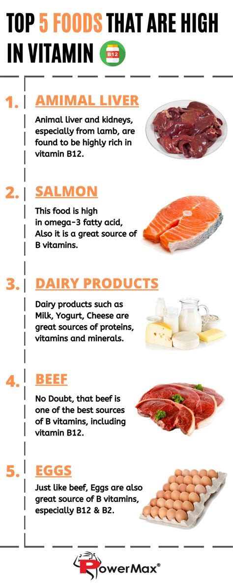 Top 5 Foods That Are High In Vitamin B12 | by POWERMAXFITNESS | Medium