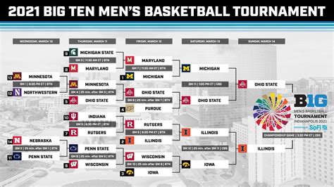 Big 10 Tournament Bracket 2024 Printable