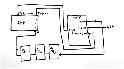 Noise suppressor in the amplifier's effects loop - Custom Boards pedalboard builder's guide ...