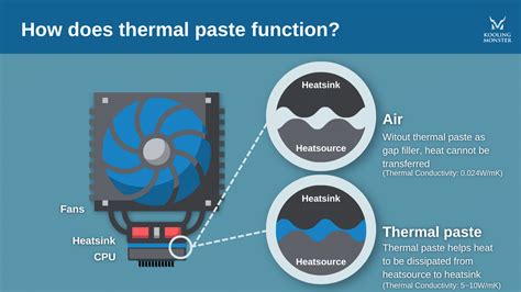 What Are Other Thermal Paste Alternatives? — Kooling Monster