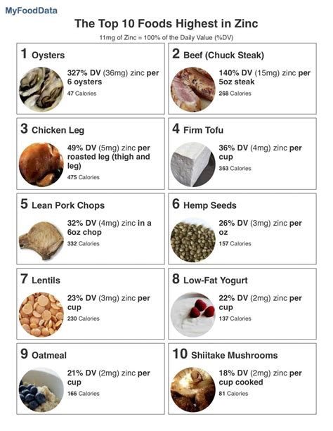 The Top 10 Foods Highest in Zinc