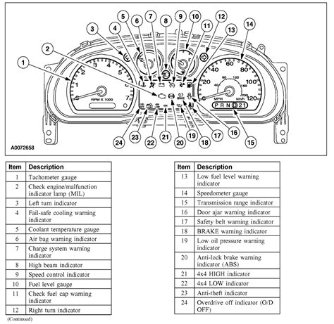 Ford F 150 Dashboard Symbols And Meanings