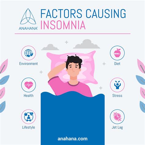 Insomnia: Treatments, Symptoms, Meaning, Causes, Test