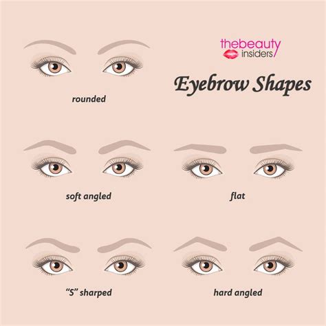 TheBeautyInsiders- Expert Reviews, & Celebrity Style | Eyebrow shaping, Perfect eyebrows ...