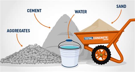 What Is In 1 Cubic Metre Mix of Concrete? [Infographic] | Total Concrete Ltd