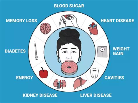 Here are all of the harmful effects sugar has on your body and brain ...