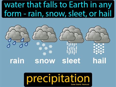 Precipitation Flashcard - 4th Grade Science | Precipitation, Reading strategies anchor charts ...