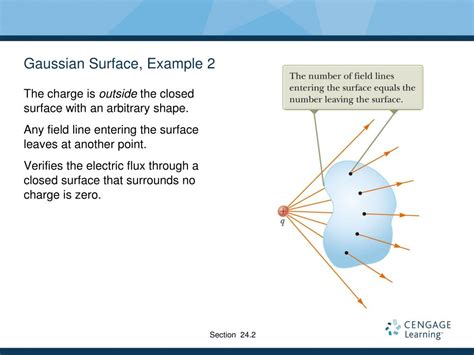 PPT - Chapter 24 PowerPoint Presentation, free download - ID:5728735