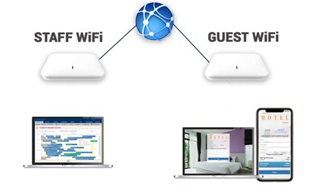 Guest WiFi Network I Start Hotspot Cloud WiFi software