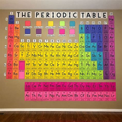 Periodic Table Basics Project - Best kids worksheet template