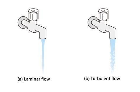 Basic Course of Thermo-Fluid Analysis 08: Chapter 3 Basics of Flow - 3.2.4 Laminar flow and ...