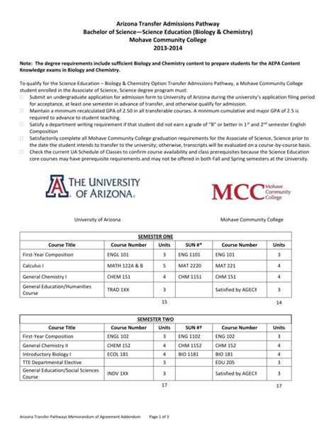 Biology & Chemistry - Mohave Community College