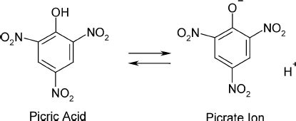 Picric acid and picrate ion structure | Download Scientific Diagram