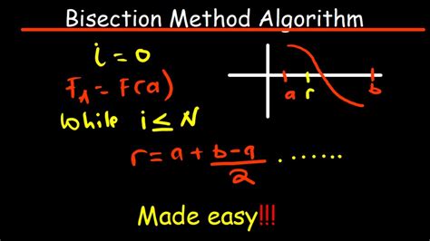 Bisection Method Algorithm | Numerical Methods - YouTube