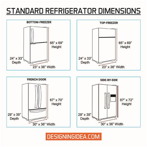 What Is The Standard Size Of A Double Door Fridge - Lacmymages